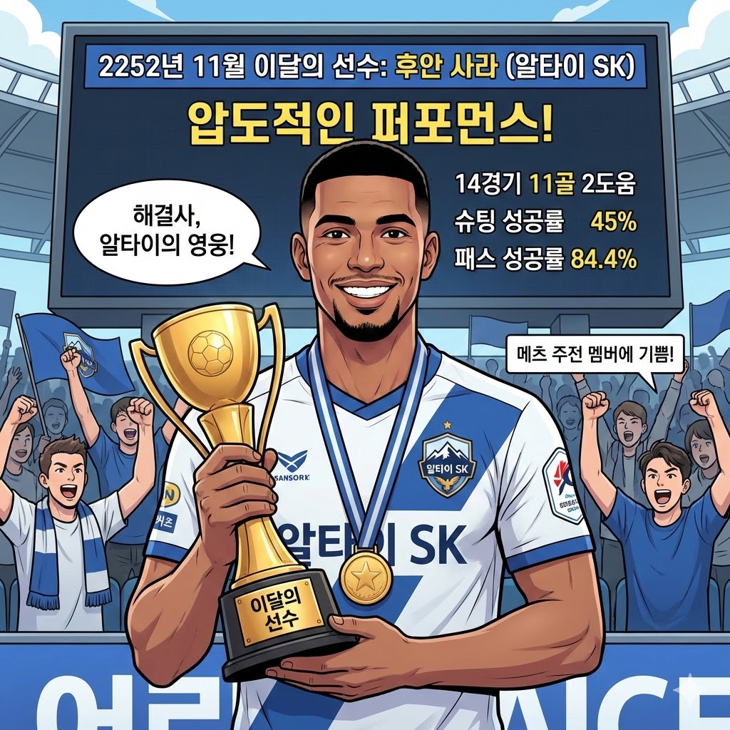 후끈 알타이 Juan Sara 이달의 선수상 수상